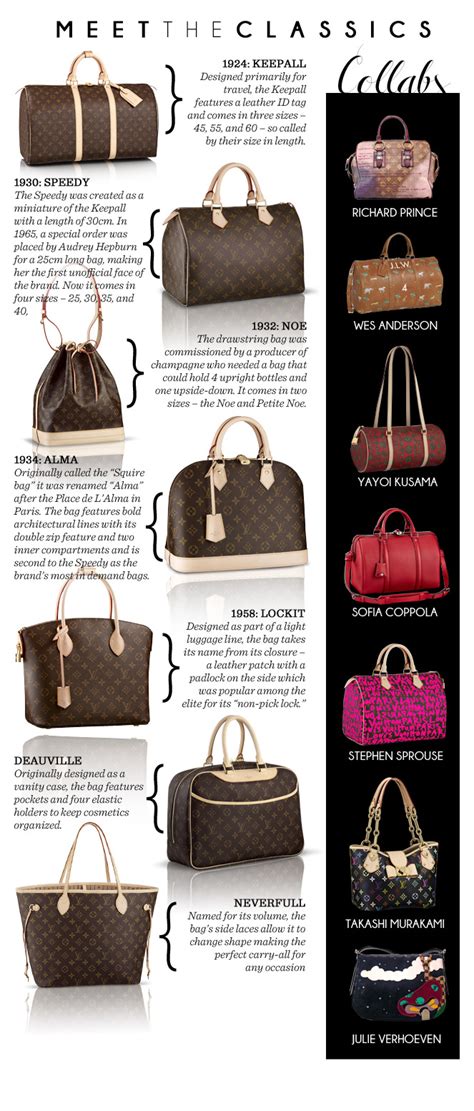 what purse is better than louis vuitton|louis vuitton style names.